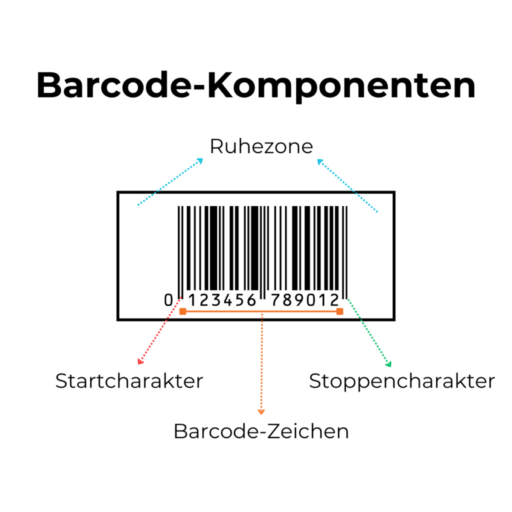 Barcodes vs QR-codes