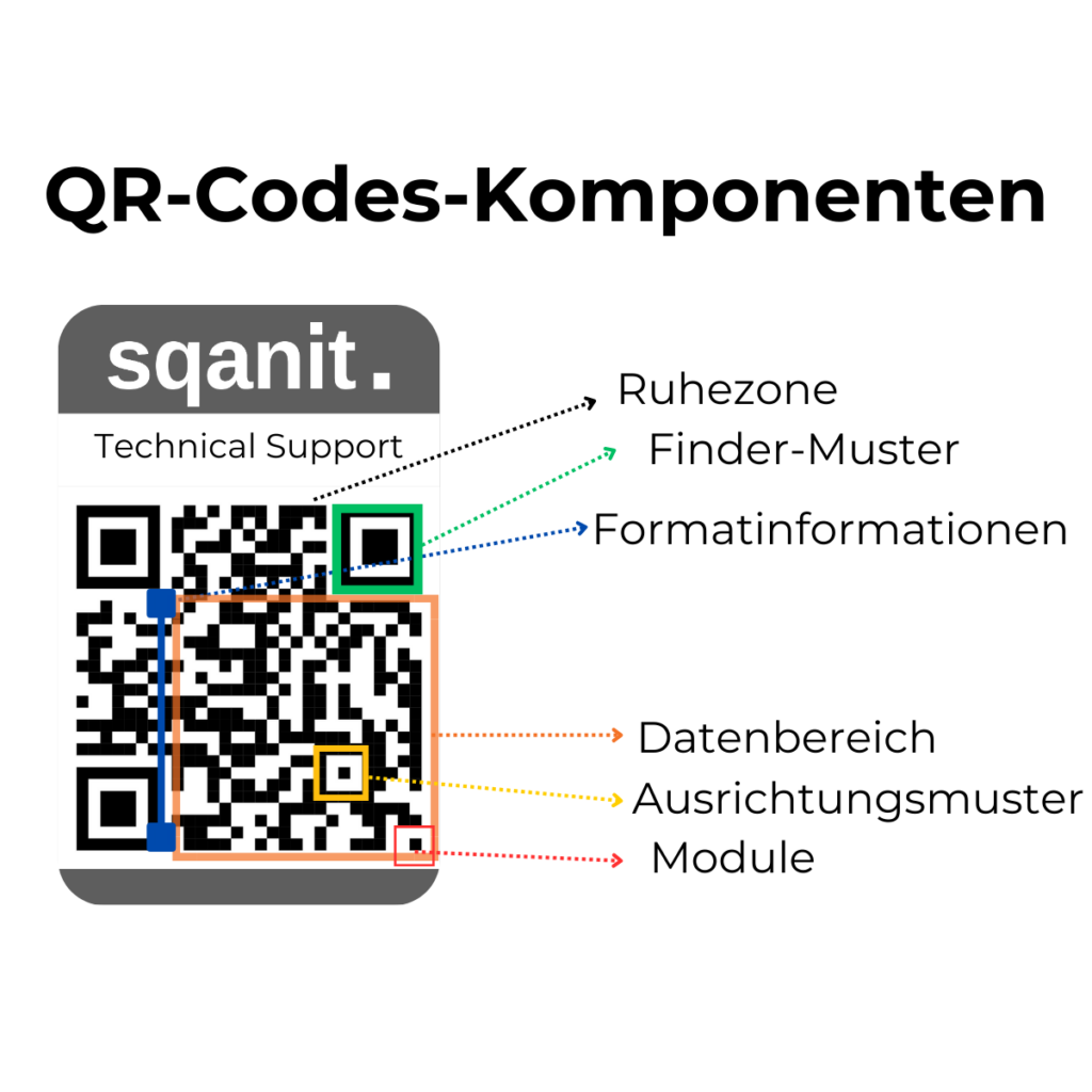 Barcodes vs QR-codes