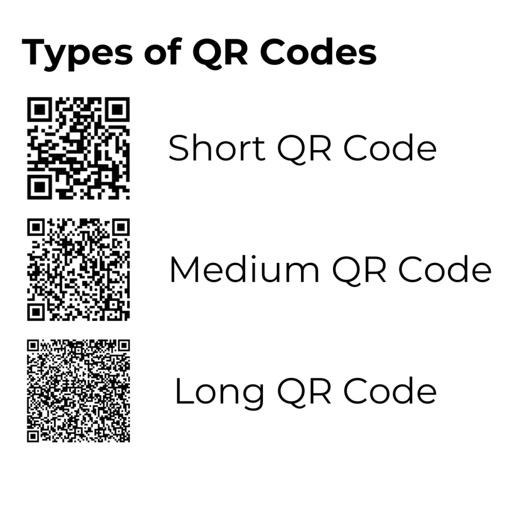 Barcodes vs QR Codes